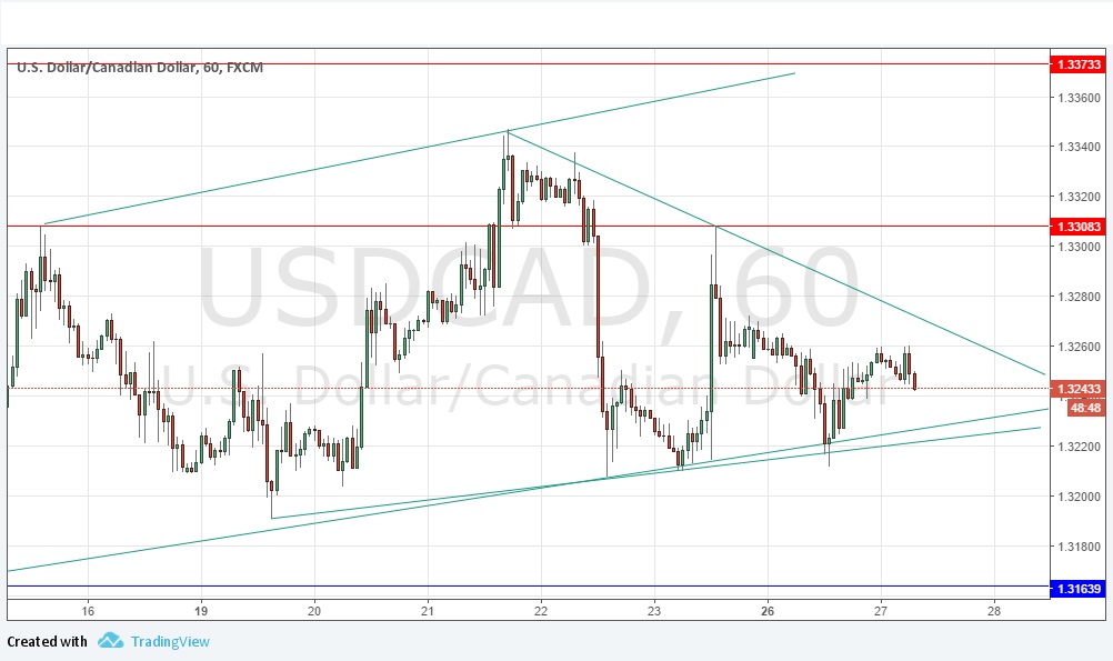 USDCAD USDCAD