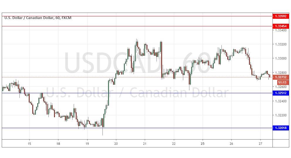 Segnali Forex USD/CAD Segnali Forex USD/CAD