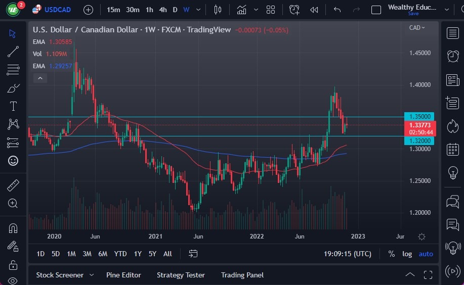 USD/CAD