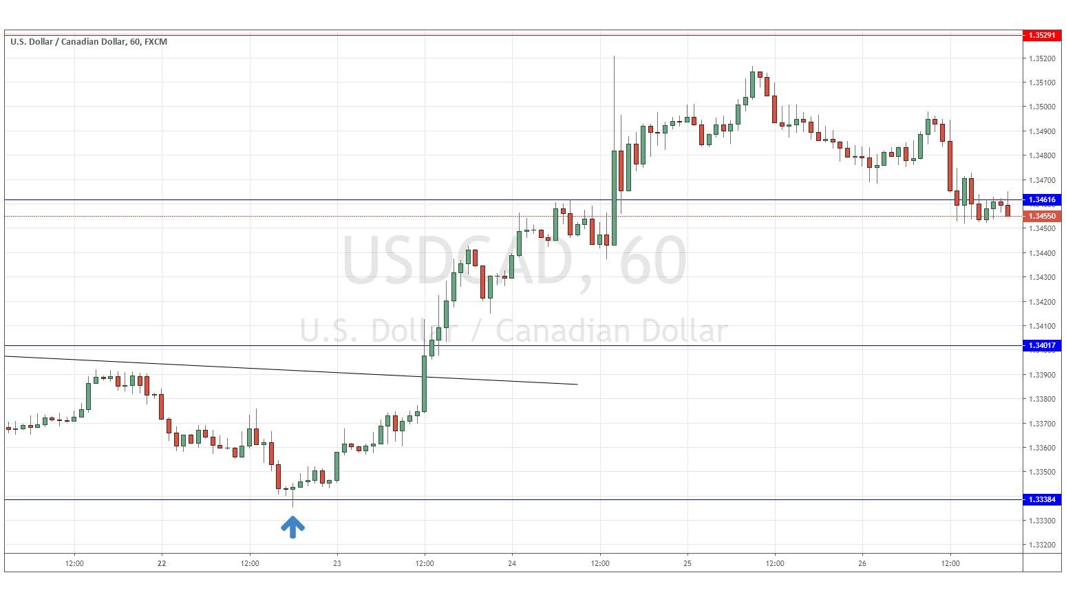 usdcad28042019 usdcad28042019