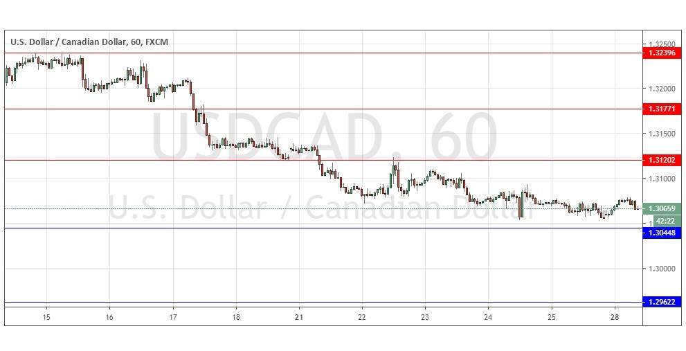 الرسم البياني لزوج الدولار الأمريكي/الدولار الكندي الرسم البياني لزوج الدولار الأمريكي/الدولار الكندي