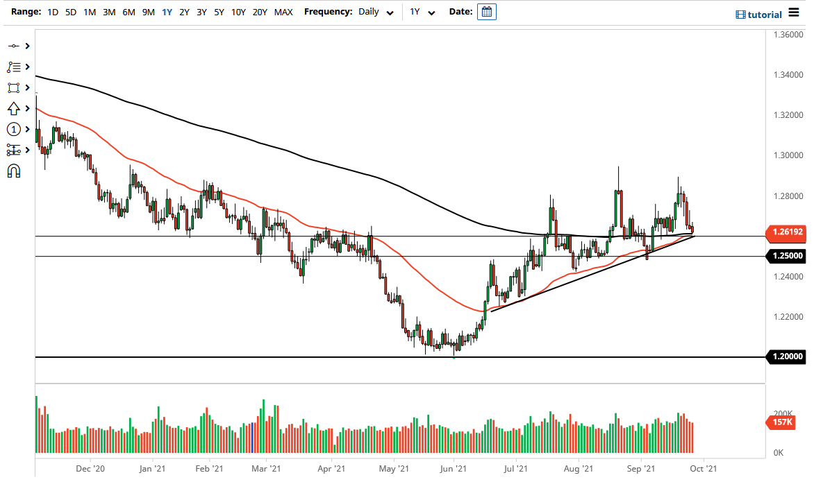 USD/CAD