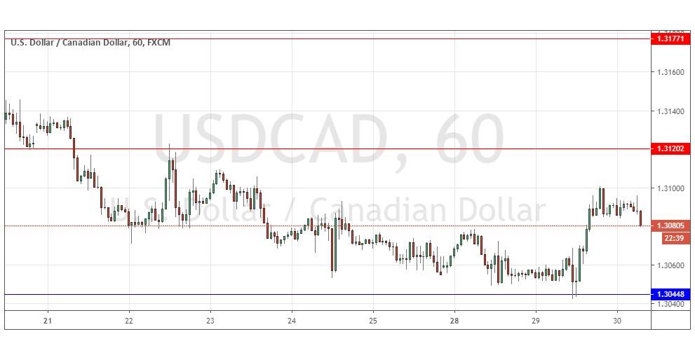 Señal del Par USD/CAD Señal del Par USD/CAD