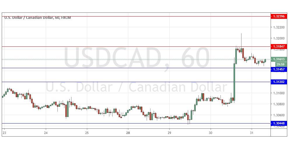 الرسم البياني لزوج الدولار الأمريكي/الدولار الكندي الرسم البياني لزوج الدولار الأمريكي/الدولار الكندي