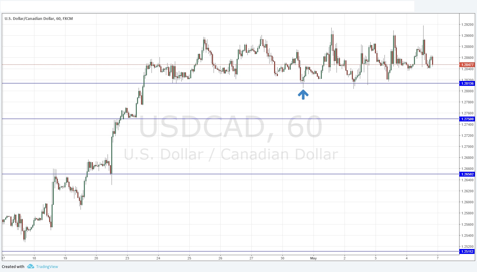 usdcad usdcad