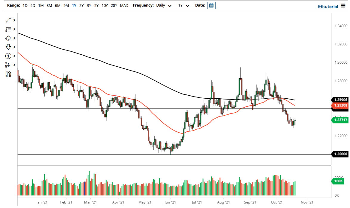 Pronóstico del USD/CAD