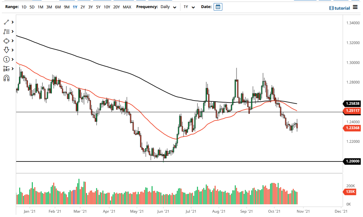 Pronóstico del USD/CAD