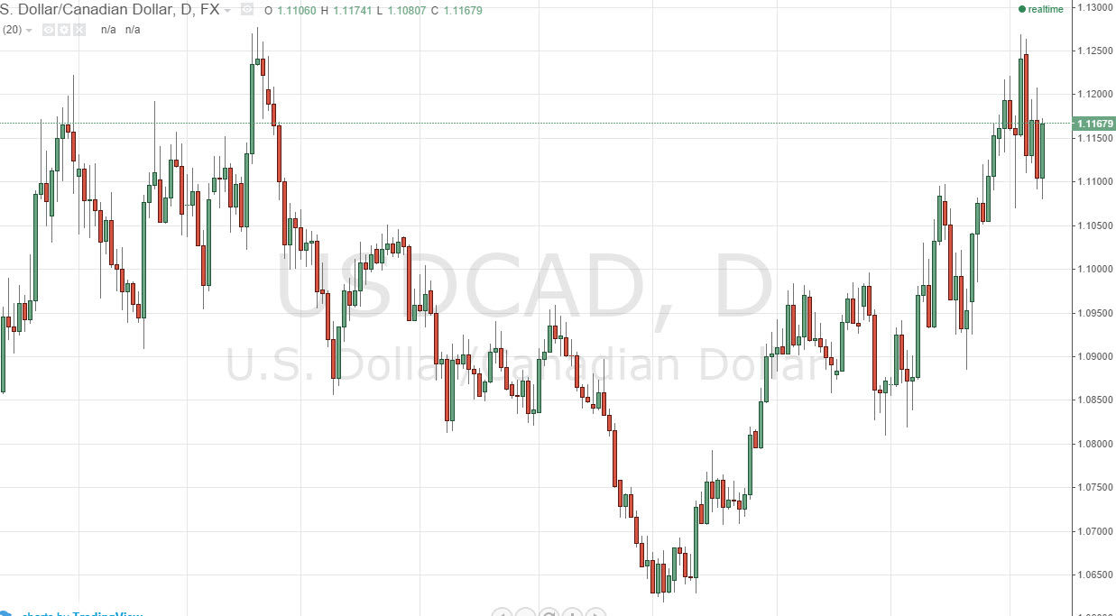 USDCAD USDCAD 101014