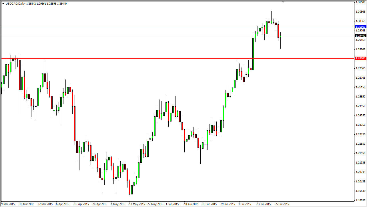 USD/CAD Daily USD/CAD Daily