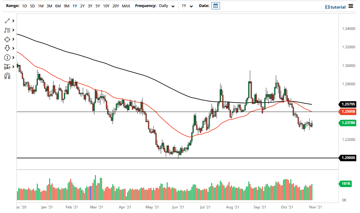 Pronóstico del USD/CAD