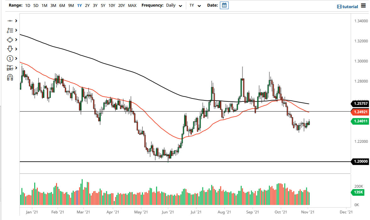 Pronóstico del USD/CAD