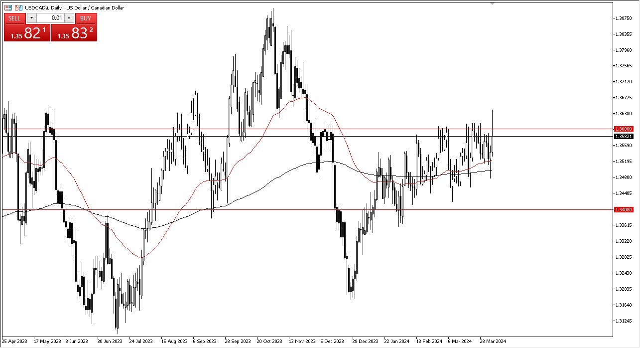 USD/CAD Forecast Today - 08/04: USD Pressures CAD (Graph)