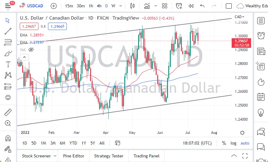 USD/CAD USD/CAD