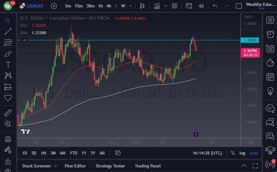 USD/CAD chart USD/CAD chart