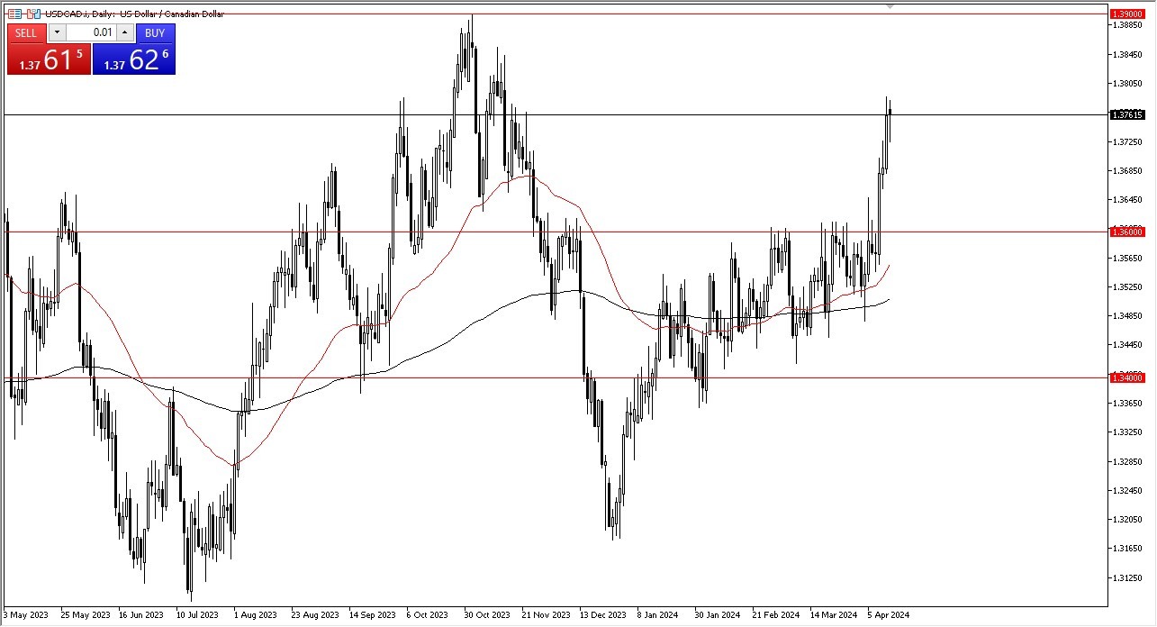 USDCAD Forecast Today 16/04: USD Finds Buyers Vs CAD (Chart)