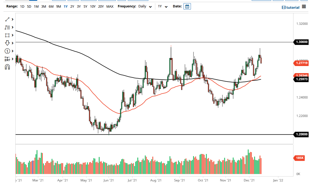 USD/CAD