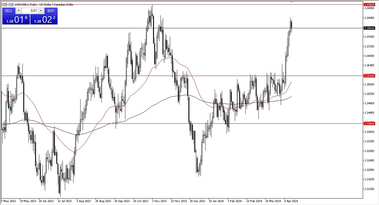USD/CAD Forecast Today- 18/04: USD Pulls Back Vs CAD (Chart) USD/CAD Forecast Today- 18/04: USD Pulls Back Vs CAD (Chart)
