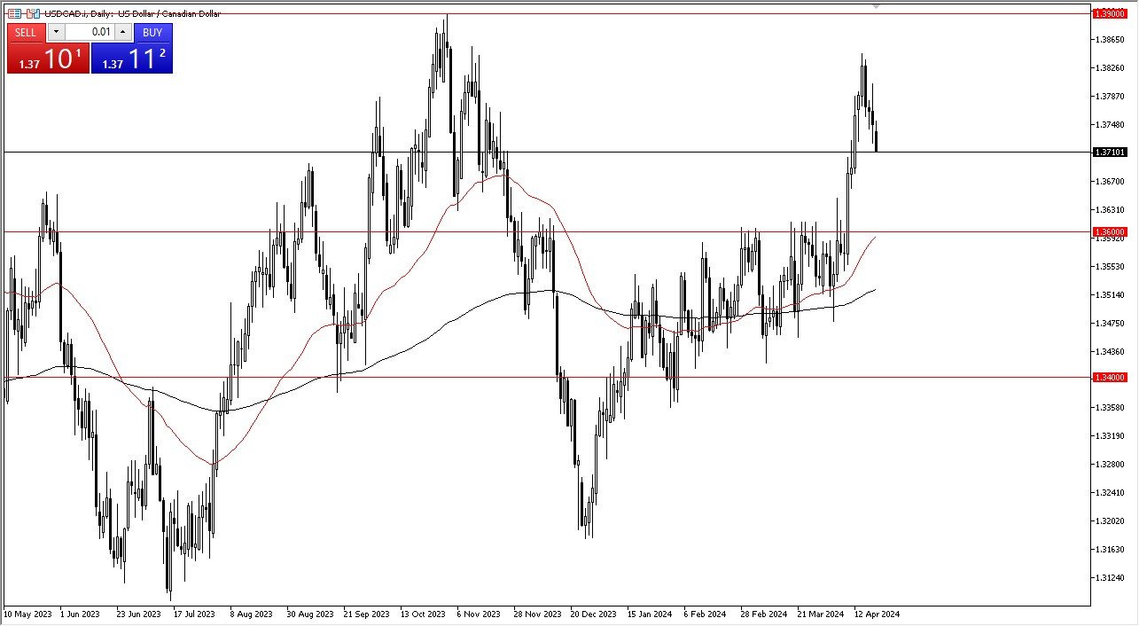 USD/CAD Forecast Today - 23/04: CAD Strengthens (Chart)