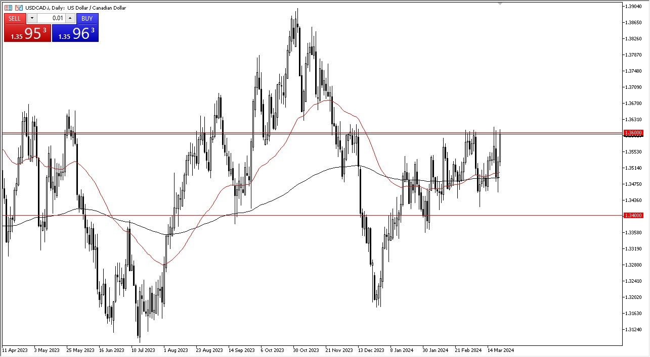 USD/CAD Forecast Today - 25/03: USD Nears CAD Peak (Graph)
