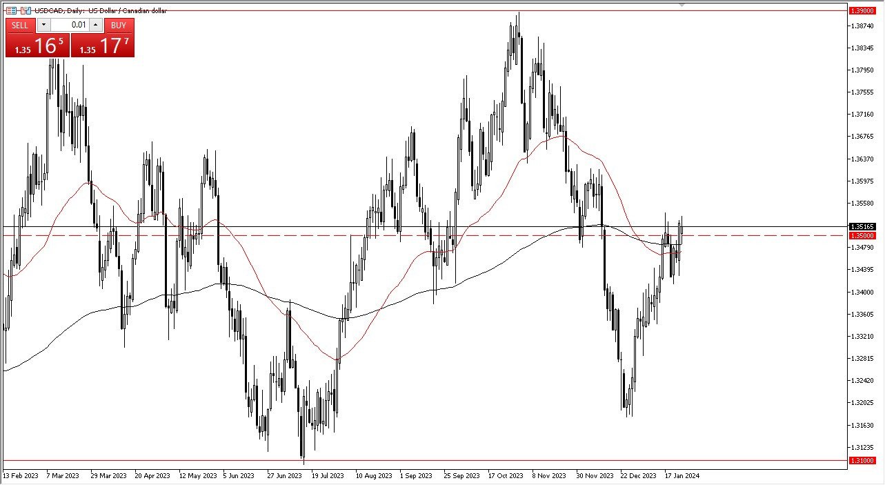 USD/CAD Forecast Today - 26/01: back and forth movement (Chart)