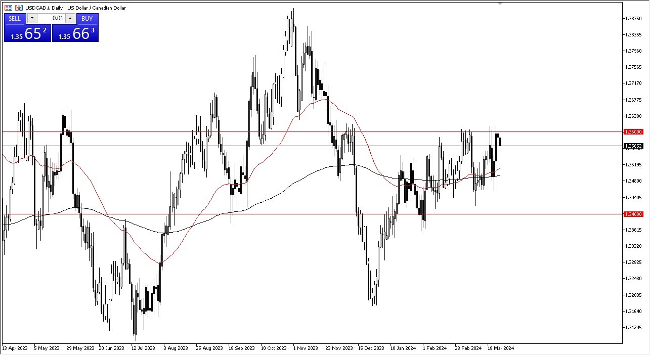 USD/CAD Forecast Today- 27/03: USD Pulls Back Vs CAD (Graph) USD/CAD Forecast Today- 27/03: USD Pulls Back Vs CAD (Graph)