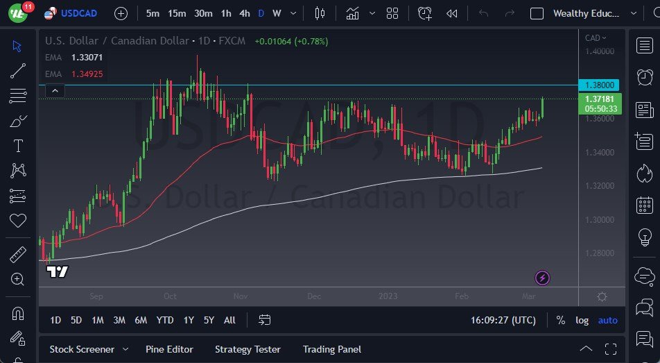 USD/CAD chart USD/CAD chart