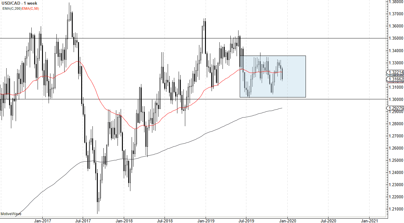 Pronóstico del USD/CAD en el Q1 para el 2020 Pronóstico del USD/CAD en el Q1 para el 2020