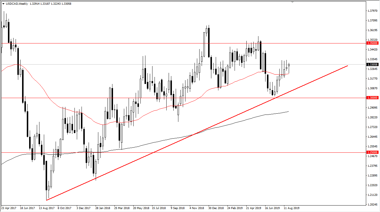 Pronóstico Mensual del USD/CAD Septiembre 2019 Pronóstico Mensual del USD/CAD Septiembre 2019