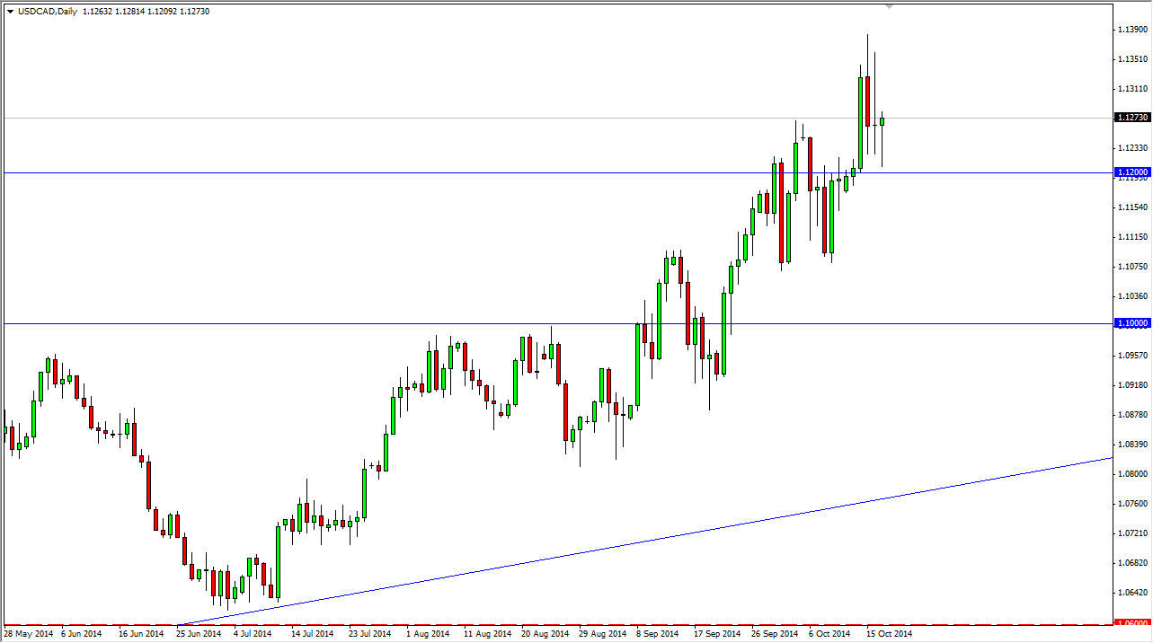 USDCAD USDCAD 102014