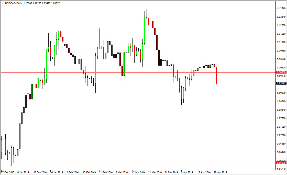 الرسم البياني اليومي لزوج الدولار الأمريكي/الدولار الكندي