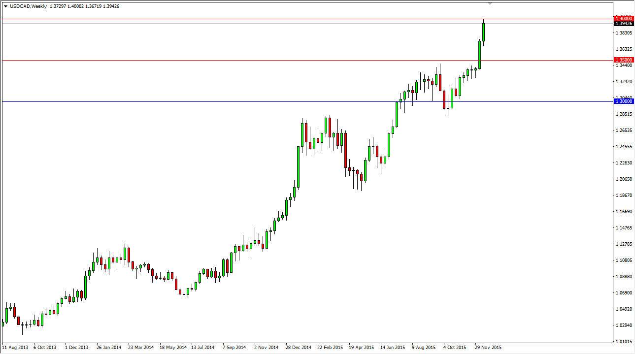 الدولار الأمريكي/الدولار الكندي الدولار الأمريكي/الدولار الكندي