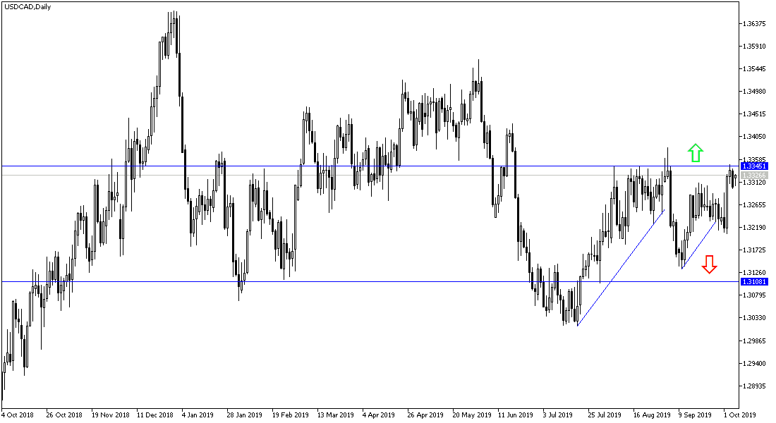 Análisis Técnico Semanal del USD/CAD Análisis Técnico Semanal del USD/CAD