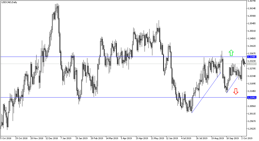 Análisis Técnico del USD/CAD Análisis Técnico del USD/CAD