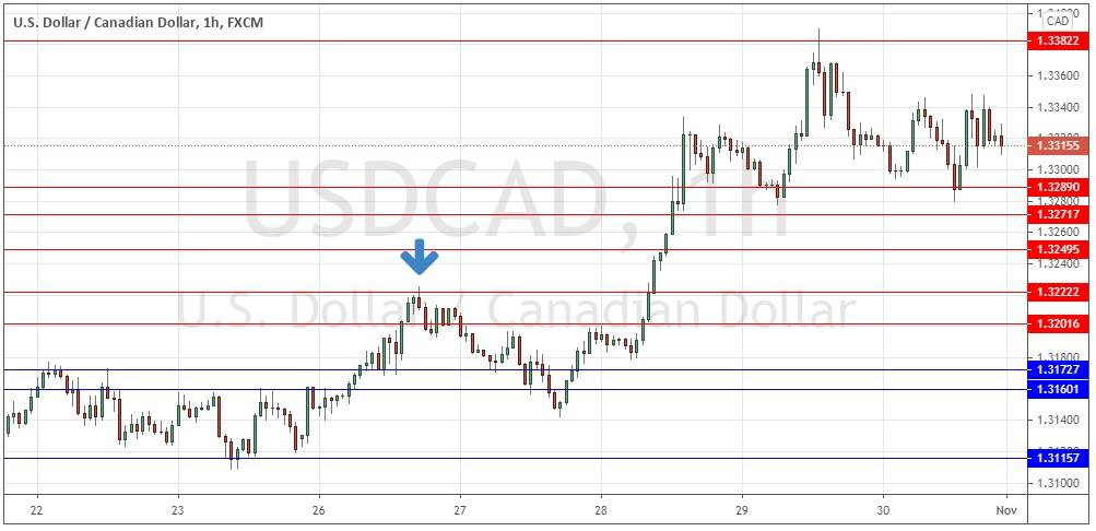 الرسم البياني لزج الدولار الامريكي مقابل الدولار الكندي على اطار الساعه الرسم البياني لزج الدولار الامريكي مقابل الدولار الكندي على اطار الساعه