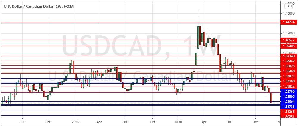 الرسم البياني الأسبوعي لزوج الدولار الأمريكي/الدولار الكندي الرسم البياني الأسبوعي لزوج الدولار الأمريكي/الدولار الكندي