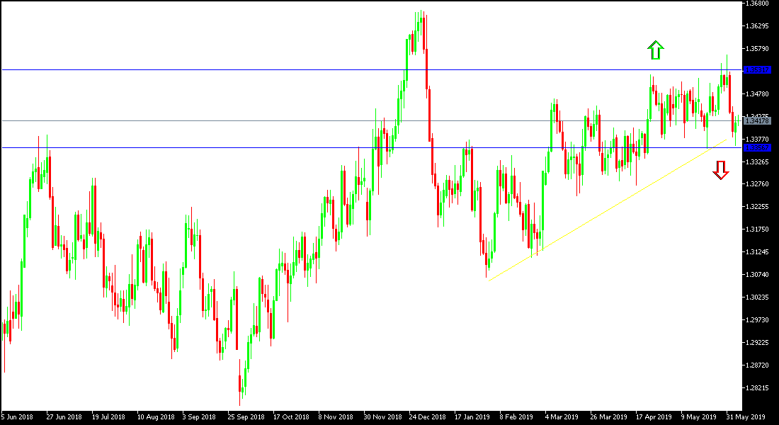 الرسم البياني اليومي الدولار الأمريكي/الدولار الكندي الرسم البياني اليومي الدولار الأمريكي/الدولار الكندي