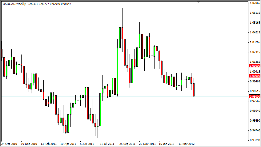 USD/CAD Weekly 43012