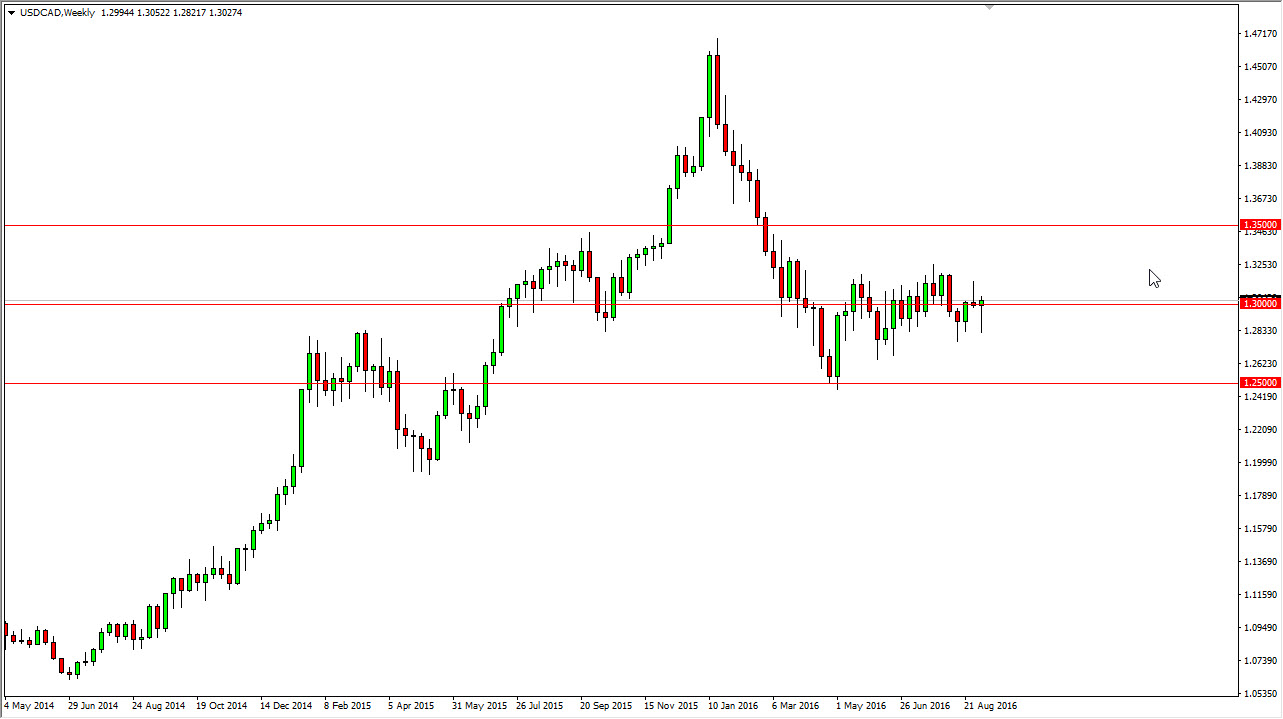 USD/CAD Grafik 12 Eylül 2016 USD/CAD Grafik 12 Eylül 2016