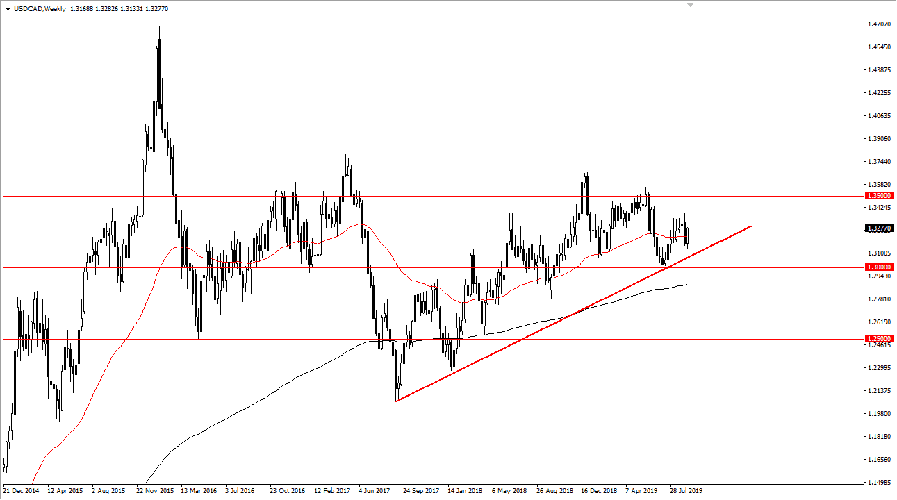 Pronóstico Semanal del USD/CAD Pronóstico Semanal del USD/CAD