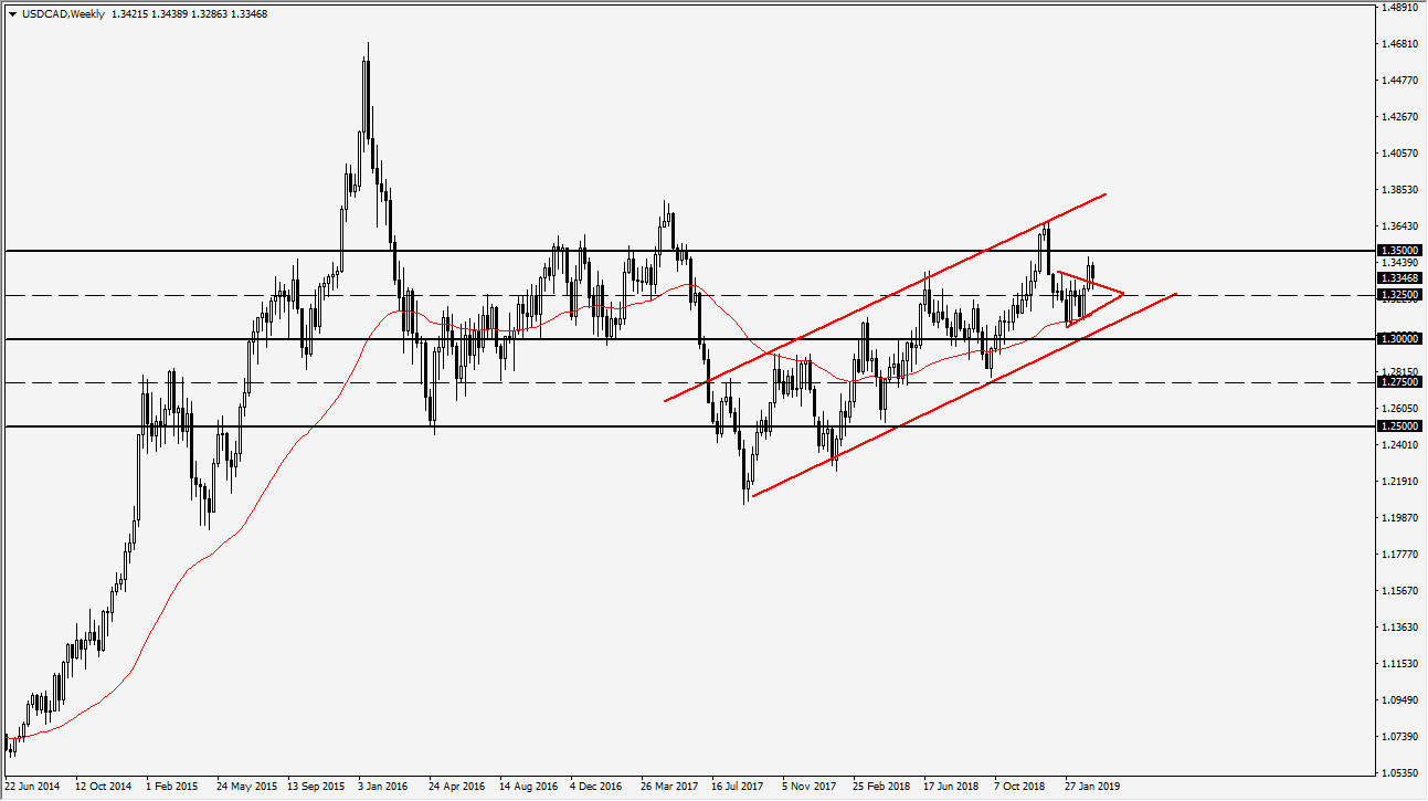previsioni settimanali USD/CAD previsioni settimanali USD/CAD