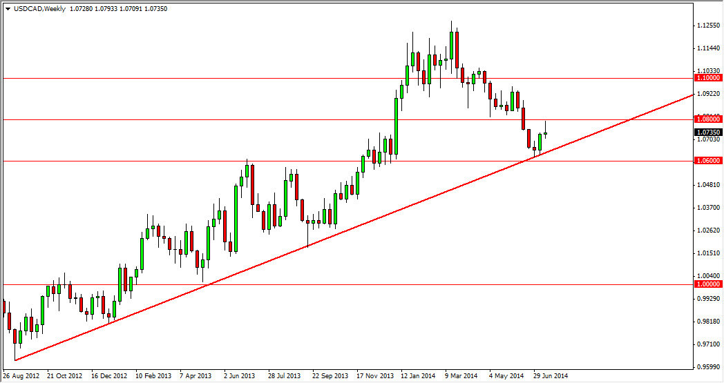 USDCAD HAFTALIK grafik - 21 temmuz 2014