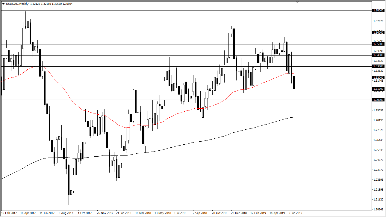 Gráfica USD/CAD Gráfica USD/CAD