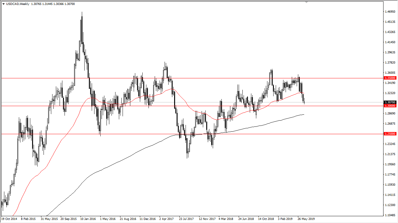 Pronostico Semanal USD/CAD Pronostico Semanal USD/CAD