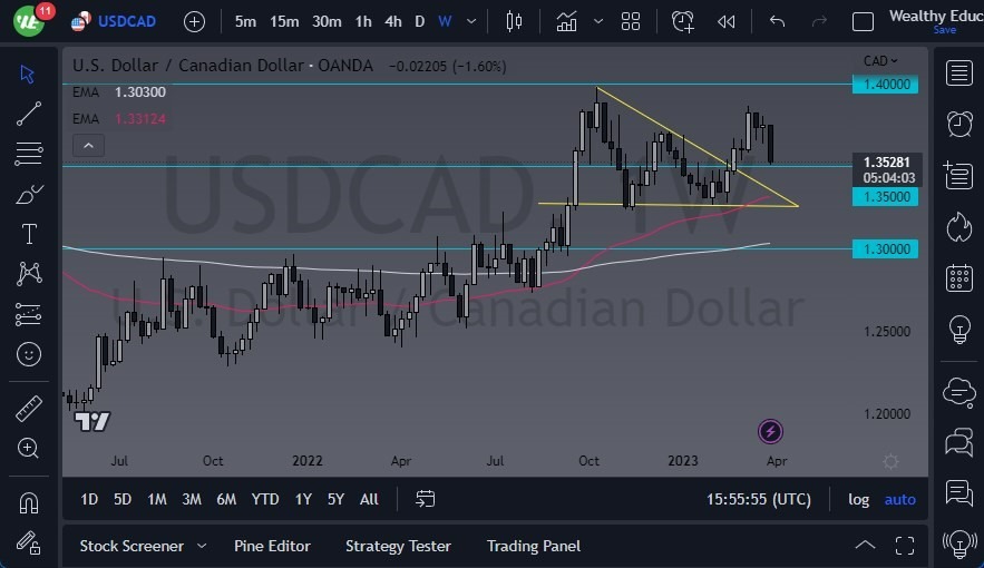 Gráfico Pronóstico Semanal del USD/CAD Gráfico Pronóstico Semanal del USD/CAD