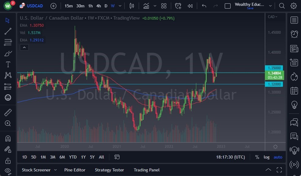 Pronóstico Semanal del USD/CAD Pronóstico Semanal del USD/CAD