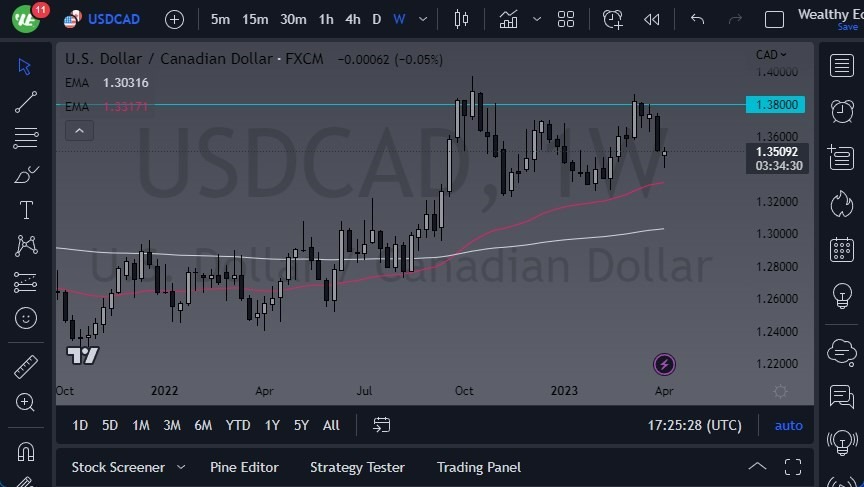 Gráfico Pronóstico Semanal del USD/CAD Gráfico Pronóstico Semanal del USD/CAD