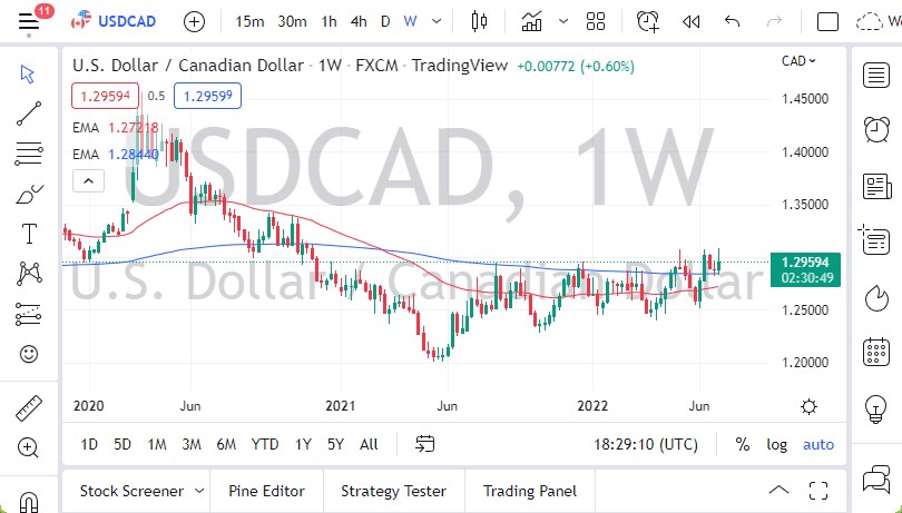 Pronóstico Semanal del USD/CAD Pronóstico Semanal del USD/CAD