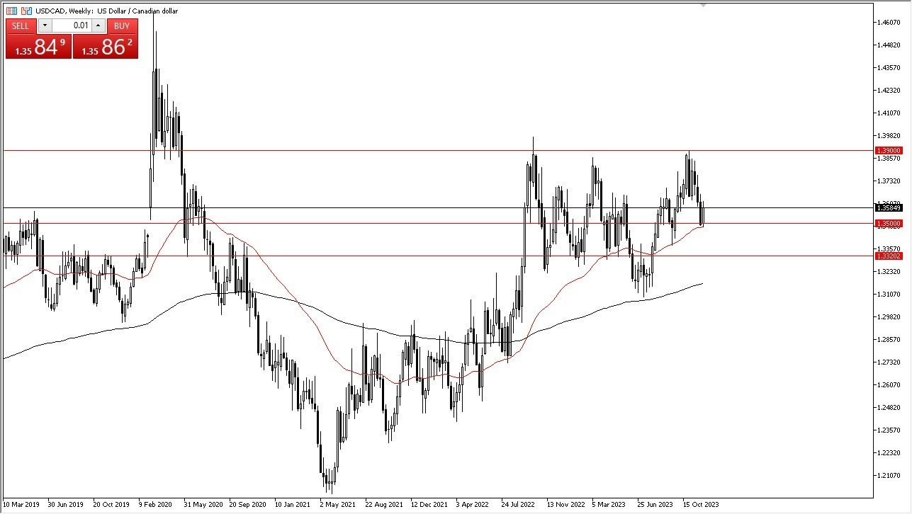 Gráfico del Pronóstico Semanal USD/CAD