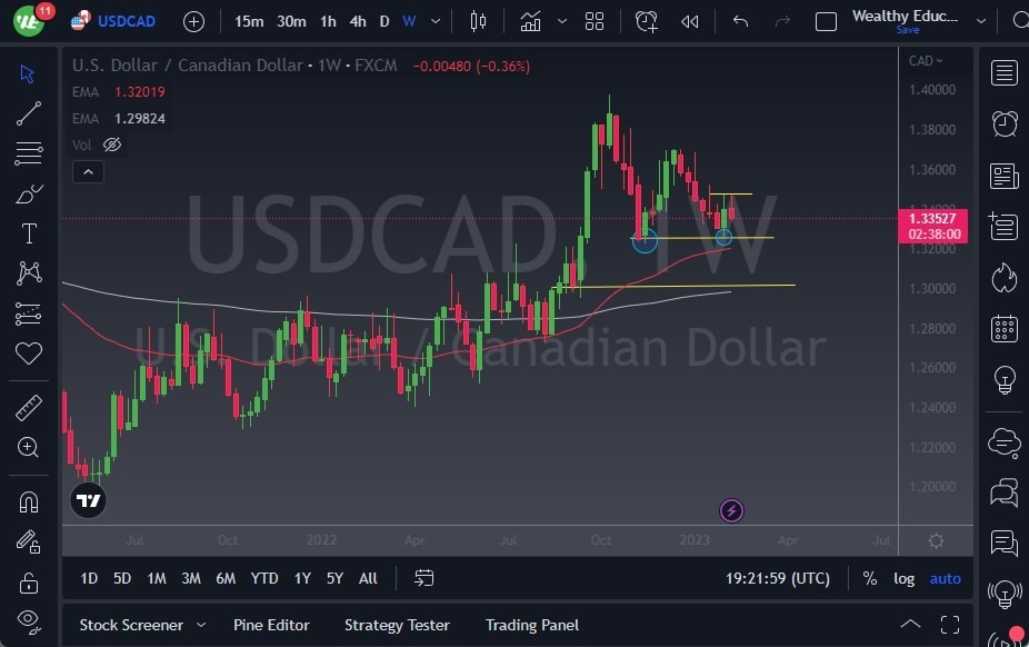 Pronóstico Semanal del USD/CAD Pronóstico Semanal del USD/CAD
