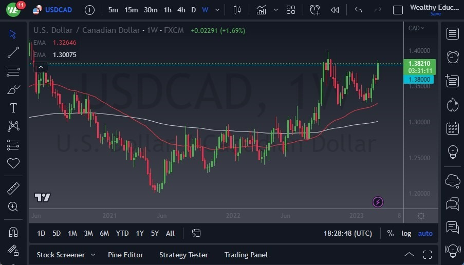 Pronóstico Semanal del USD/CAD Pronóstico Semanal del USD/CAD